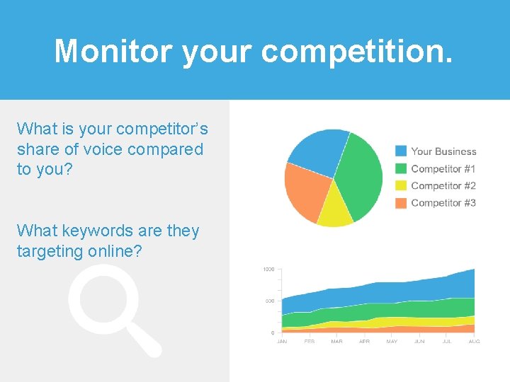 Monitor your competition. What is your competitor’s share of voice compared to you? What