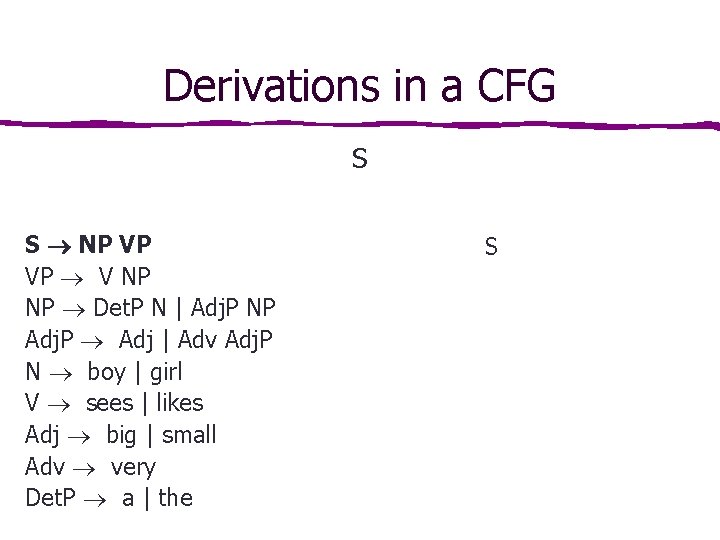 Derivations in a CFG S S NP VP VP V NP NP Det. P Derivations in a CFG S S NP VP VP V NP NP Det. P