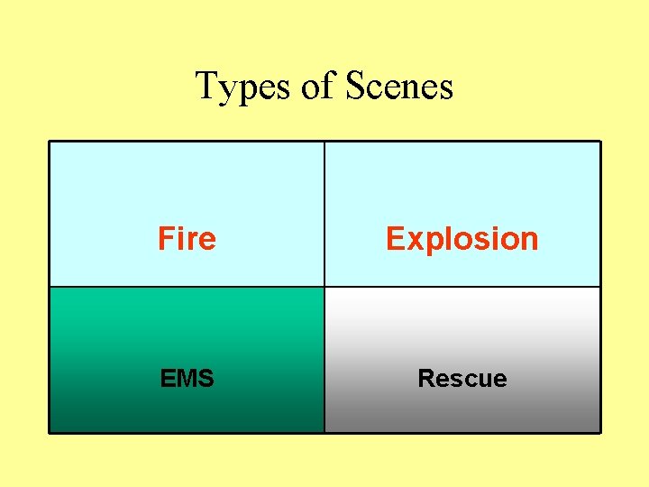 Types of Scenes Fire Explosion EMS Rescue 