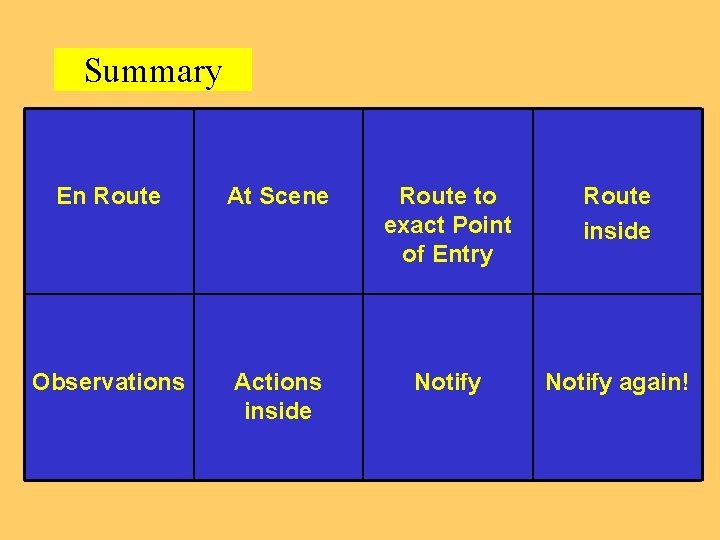 Summary En Route At Scene Route to exact Point of Entry Route inside Observations