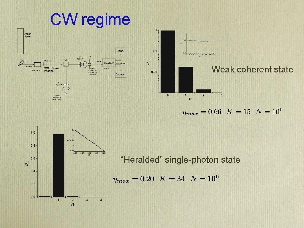 CW regime Weak coherent state “Heralded” single-photon state 