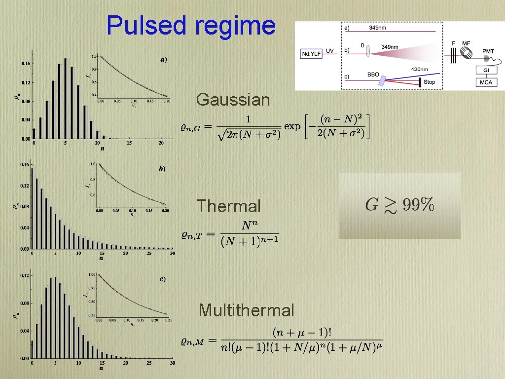 Pulsed regime Gaussian Thermal Multithermal 