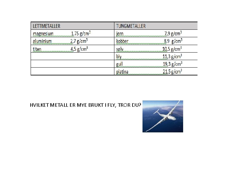 HVILKET METALL ER MYE BRUKT I FLY, TROR DU? 