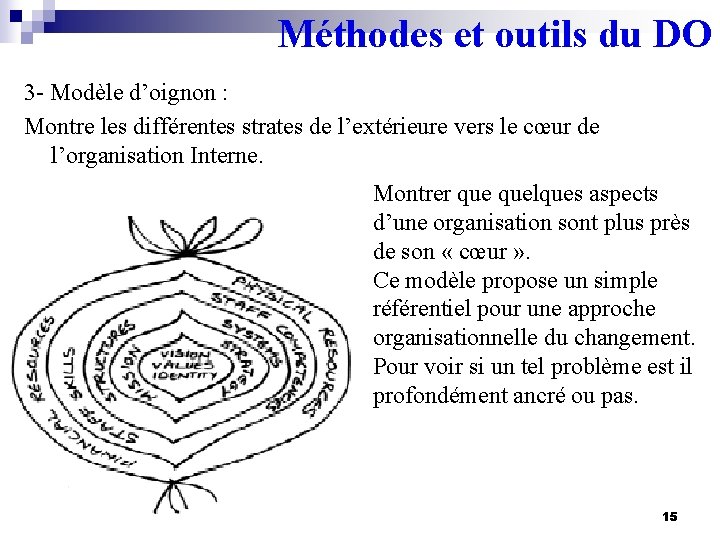 Méthodes et outils du DO 3 - Modèle d’oignon : Montre les différentes strates