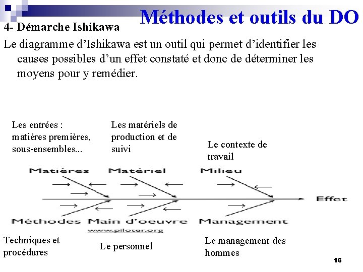 Méthodes et outils du DO 4 - Démarche Ishikawa Le diagramme d’Ishikawa est un