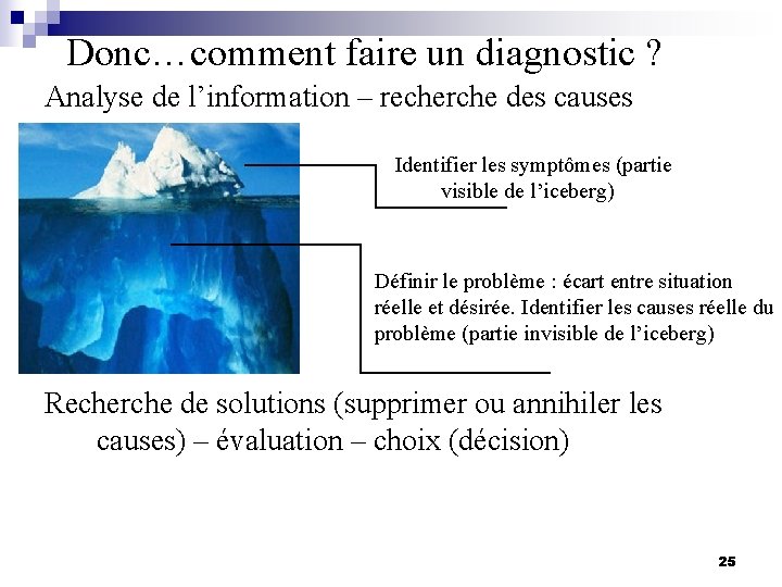 Donc…comment faire un diagnostic ? Analyse de l’information – recherche des causes Identifier les