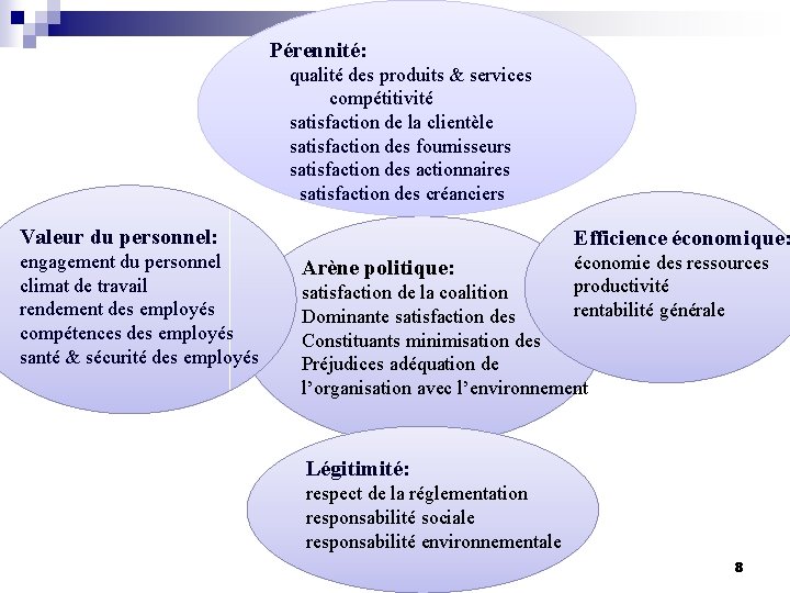 Pérennité: qualité des produits & services compétitivité satisfaction de la clientèle satisfaction des fournisseurs