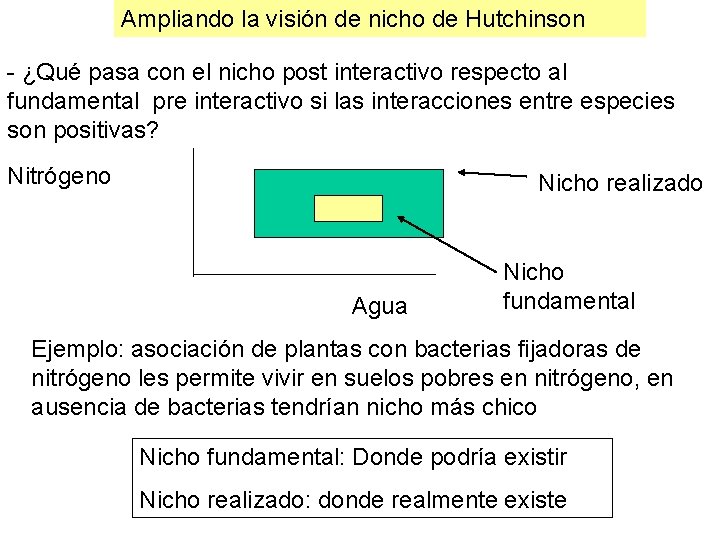 Ampliando la visión de nicho de Hutchinson - ¿Qué pasa con el nicho post Ampliando la visión de nicho de Hutchinson - ¿Qué pasa con el nicho post