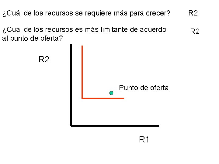 ¿Cuál de los recursos se requiere más para crecer? R 2 ¿Cuál de los ¿Cuál de los recursos se requiere más para crecer? R 2 ¿Cuál de los