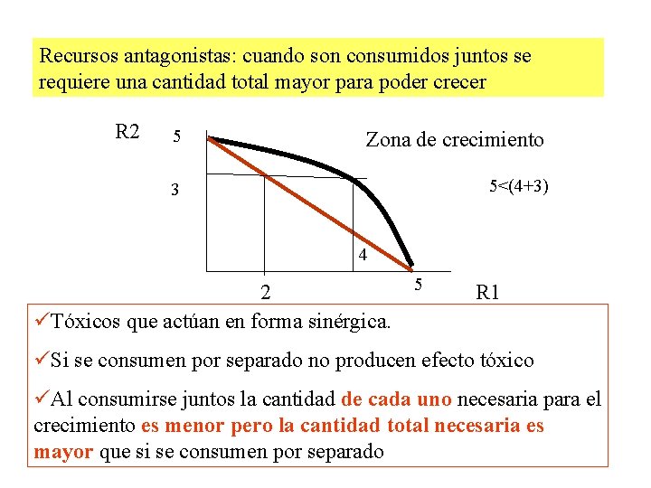 Recursos antagonistas: cuando son consumidos juntos se requiere una cantidad total mayor para poder Recursos antagonistas: cuando son consumidos juntos se requiere una cantidad total mayor para poder