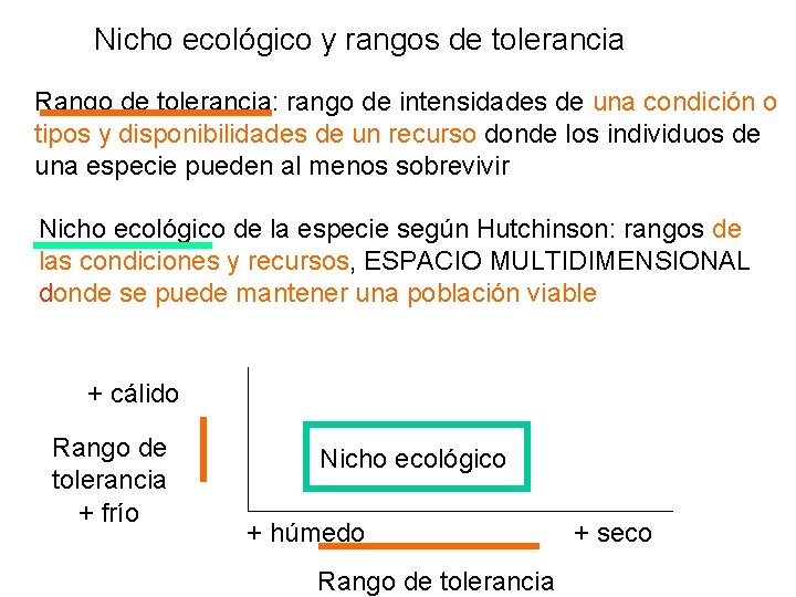 Nicho ecológico y rangos de tolerancia Rango de tolerancia: rango de intensidades de una Nicho ecológico y rangos de tolerancia Rango de tolerancia: rango de intensidades de una