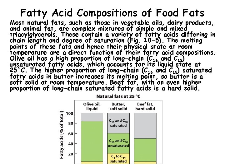 Fatty Acid Compositions of Food Fats Most natural fats, such as those in vegetable