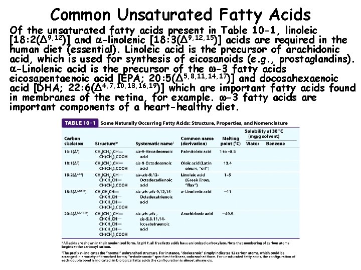 Common Unsaturated Fatty Acids Of the unsaturated fatty acids present in Table 10 -1,