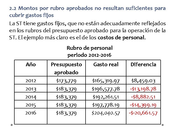 2. 2 Montos por rubro aprobados no resultan suficientes para cubrir gastos fijos La