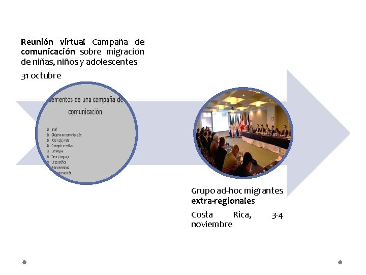 Reunión virtual Campaña de comunicación sobre migración de niñas, niños y adolescentes 31 octubre