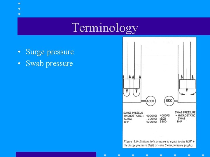 Terminology • Surge pressure • Swab pressure 
