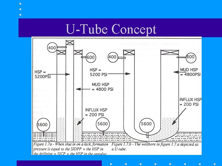 U-Tube Concept 