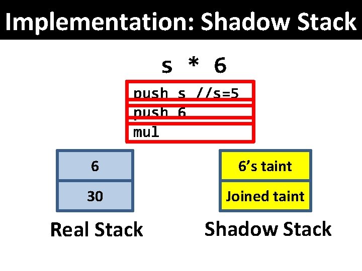 Implementation: Shadow Stack s * 6 push s //s=5 push 6 mul 6 6’s