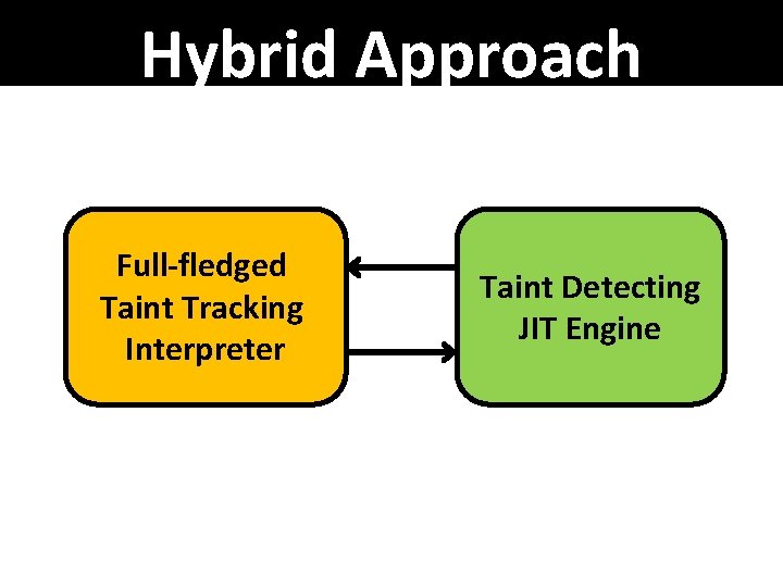 Hybrid Approach Full-fledged Taint Tracking Interpreter Taint Detecting JIT Engine 