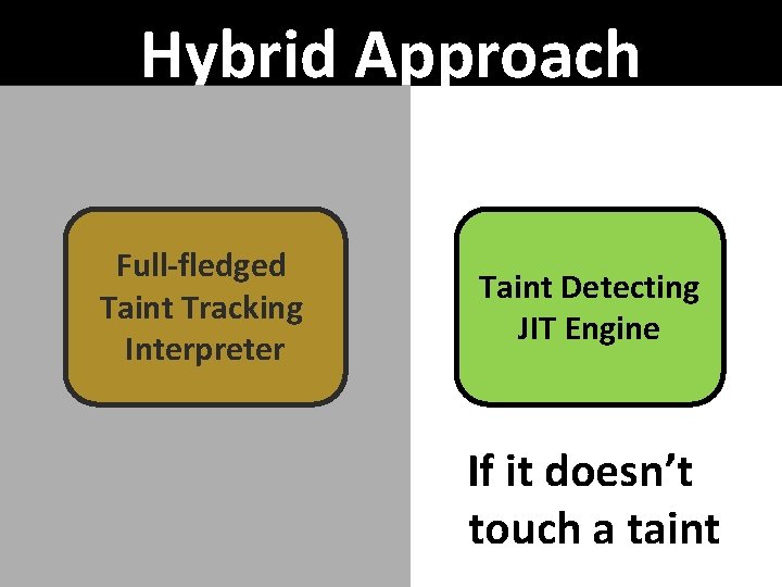 Hybrid Approach Full-fledged Taint Tracking Interpreter Taint Detecting JIT Engine If it doesn’t touch