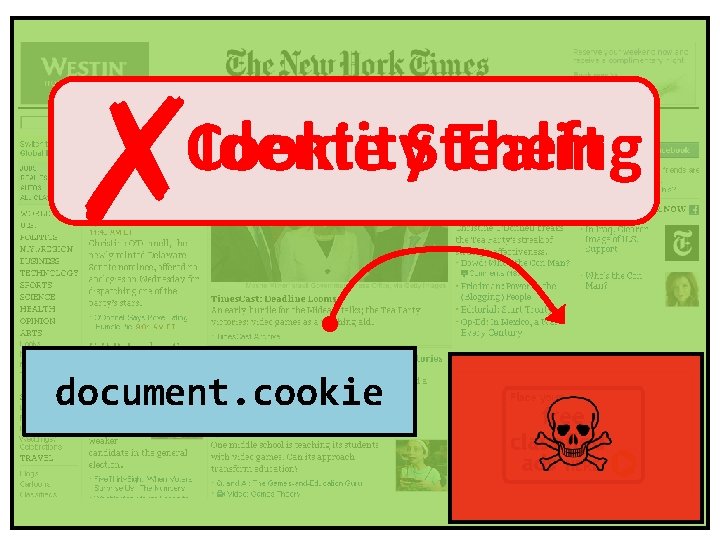 ✗ Identity. Stealing Theft Cookie document. cookie 