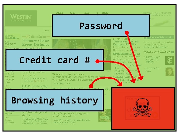 Password Credit card # Browsing history 