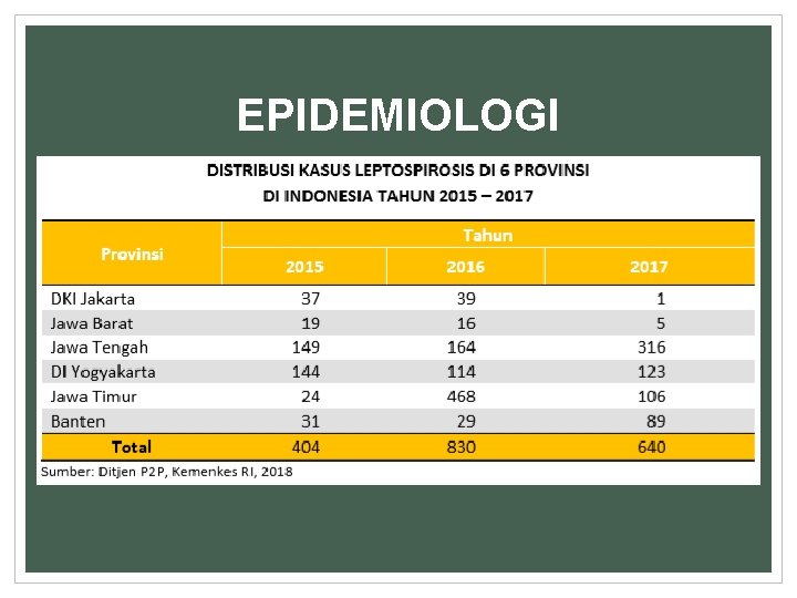 EPIDEMIOLOGI 