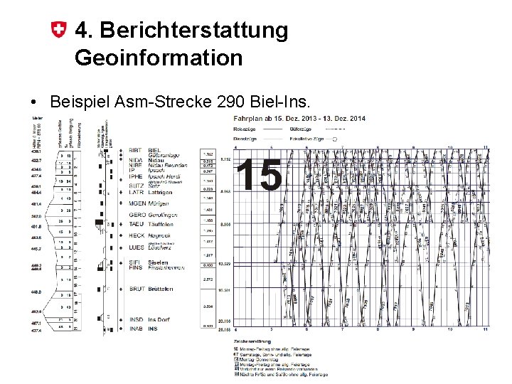 4. Berichterstattung Geoinformation • Beispiel Asm-Strecke 290 Biel-Ins. Fachtagung Eisenbahninfrastruktur vom 29. September 2014