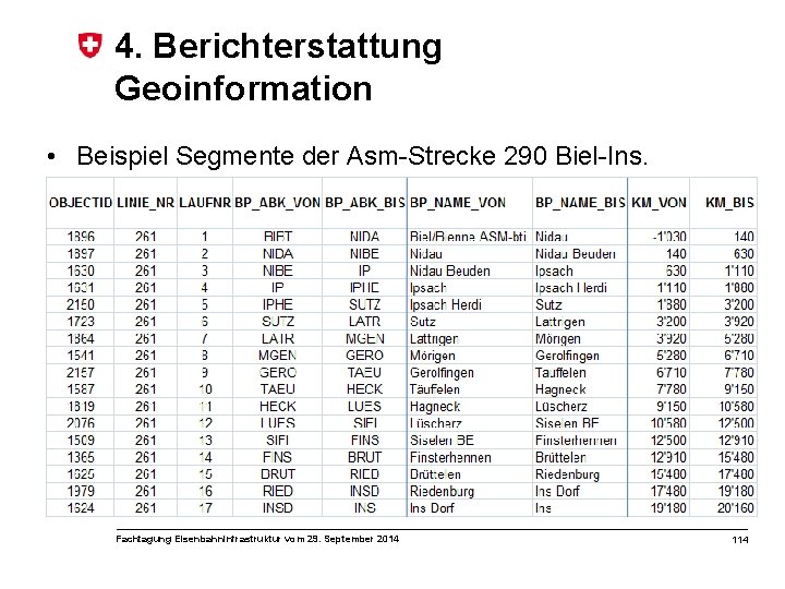 4. Berichterstattung Geoinformation • Beispiel Segmente der Asm-Strecke 290 Biel-Ins. Fachtagung Eisenbahninfrastruktur vom 29.