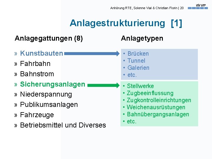 Anhörung RTE, Solenne Vial & Christian Florin | 20 Anlagestrukturierung [1] Anlagegattungen (8) »