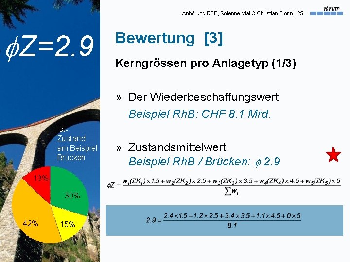 Anhörung RTE, Solenne Vial & Christian Florin | 25 Z=2. 9 Bewertung [3] Kerngrössen