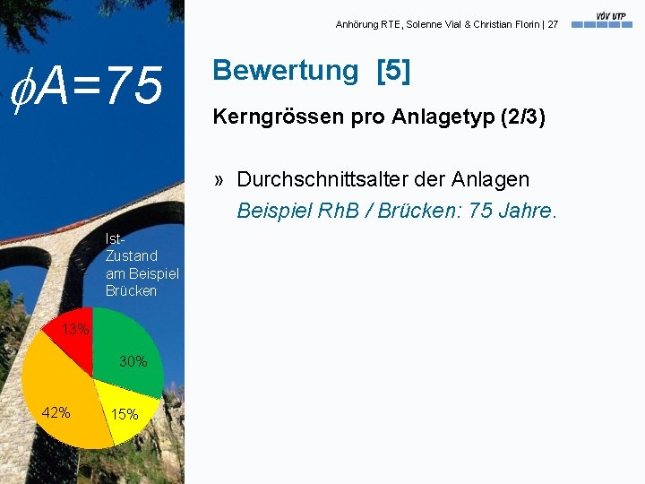 Anhörung RTE, Solenne Vial & Christian Florin | 27 A=75 Bewertung [5] Kerngrössen pro