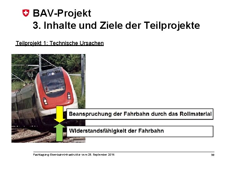 BAV-Projekt 3. Inhalte und Ziele der Teilprojekte Teilprojekt 1: Technische Ursachen Fachtagung Eisenbahninfrastruktur vom