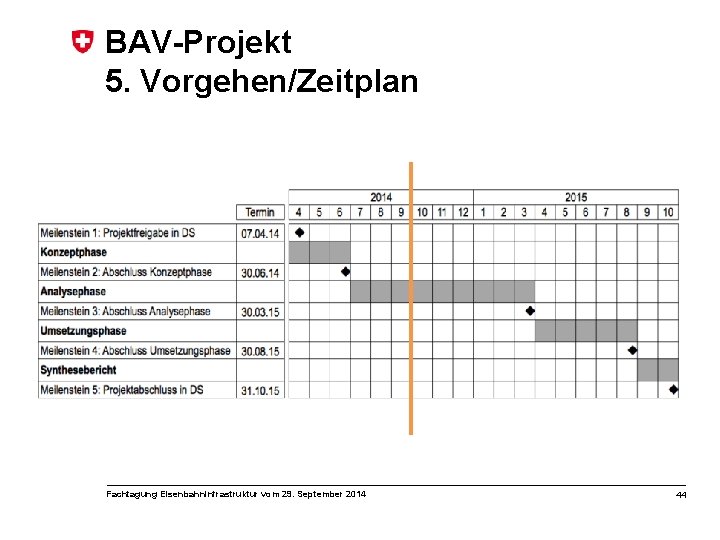 BAV-Projekt 5. Vorgehen/Zeitplan Fachtagung Eisenbahninfrastruktur vom 29. September 2014 44 