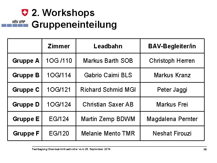 2. Workshops Gruppeneinteilung Zimmer Leadbahn BAV-Begleiter/in Gruppe A 1 OG /110 Markus Barth SOB