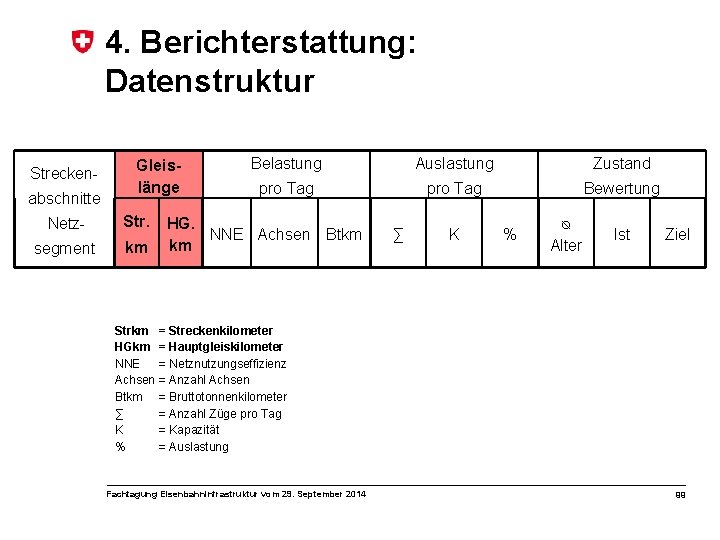 4. Berichterstattung: Datenstruktur Streckenabschnitte Gleislänge Netz- Str. segment km Strkm HGkm NNE Achsen Btkm