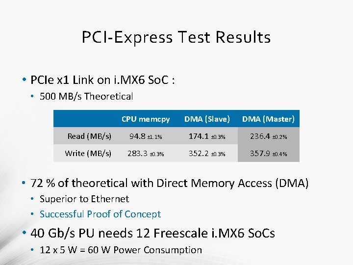 PCI-Express Test Results • PCIe x 1 Link on i. MX 6 So. C PCI-Express Test Results • PCIe x 1 Link on i. MX 6 So. C