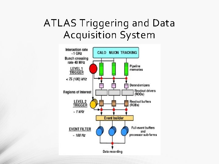 ATLAS Triggering and Data Acquisition System ATLAS Triggering and Data Acquisition System