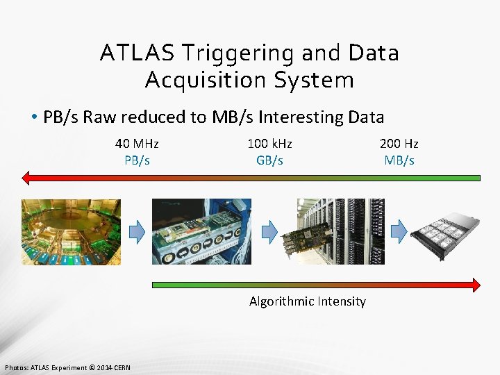 ATLAS Triggering and Data Acquisition System • PB/s Raw reduced to MB/s Interesting Data ATLAS Triggering and Data Acquisition System • PB/s Raw reduced to MB/s Interesting Data