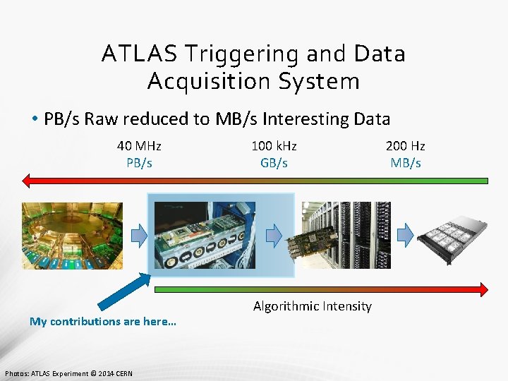 ATLAS Triggering and Data Acquisition System • PB/s Raw reduced to MB/s Interesting Data ATLAS Triggering and Data Acquisition System • PB/s Raw reduced to MB/s Interesting Data
