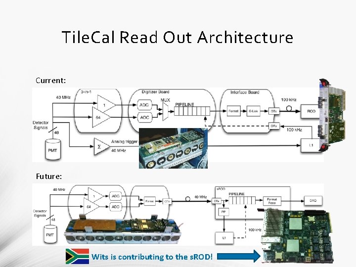 Tile. Cal Read Out Architecture Current: Future: Wits is contributing to the s. ROD! Tile. Cal Read Out Architecture Current: Future: Wits is contributing to the s. ROD!