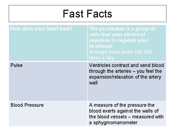 Fast Facts How does your heart beat? The pacemaker is a group of cells