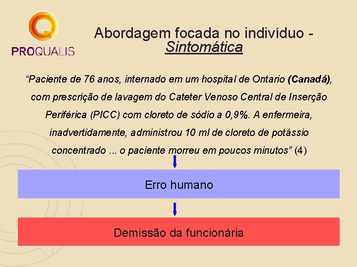 Abordagem focada no indivíduo - Sintomática “Paciente de 76 anos, internado em um hospital