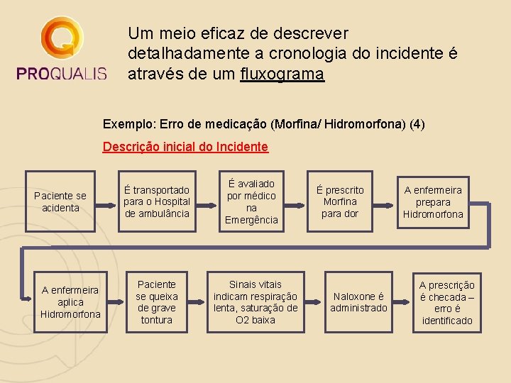 Um meio eficaz de descrever detalhadamente a cronologia do incidente é através de um