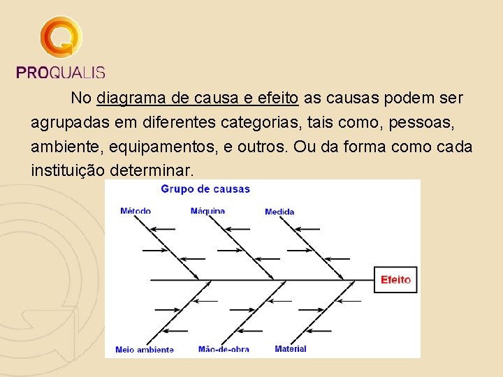 No diagrama de causa e efeito as causas podem ser agrupadas em diferentes categorias,