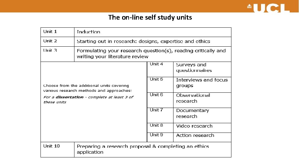 The on-line self study units The on-line self study units