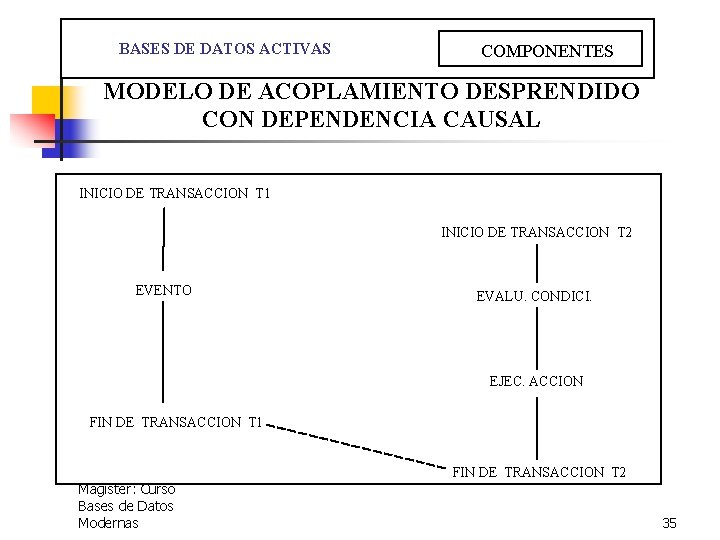  BASES DE DATOS ACTIVAS COMPONENTES MODELO DE ACOPLAMIENTO DESPRENDIDO CON DEPENDENCIA CAUSAL INICIO