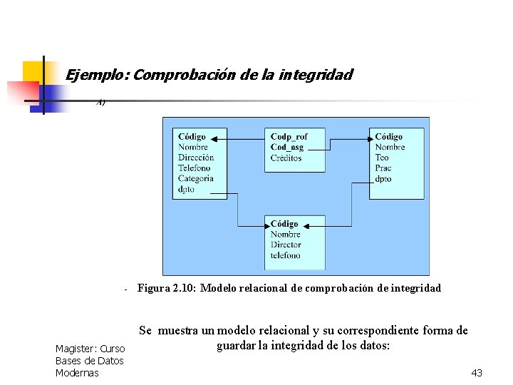 Ejemplo: Comprobación de la integridad - Figura 2. 10: Modelo relacional de comprobación de