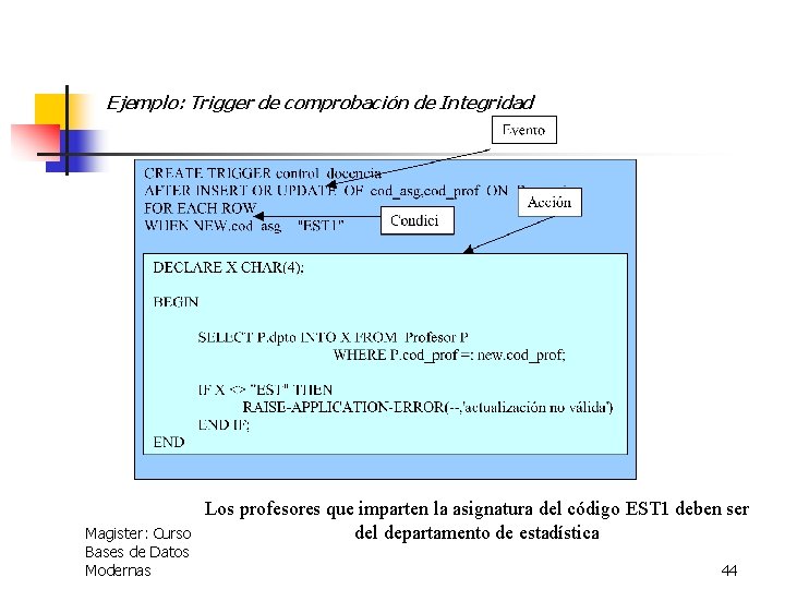 Ejemplo: Trigger de comprobación de Integridad Magister: Curso Bases de Datos Modernas Los profesores