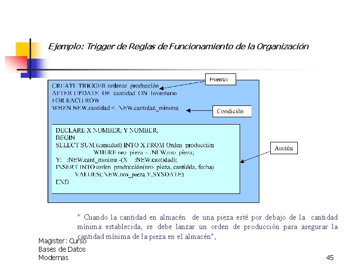 Ejemplo: Trigger de Reglas de Funcionamiento de la Organización " Cuando la cantidad en